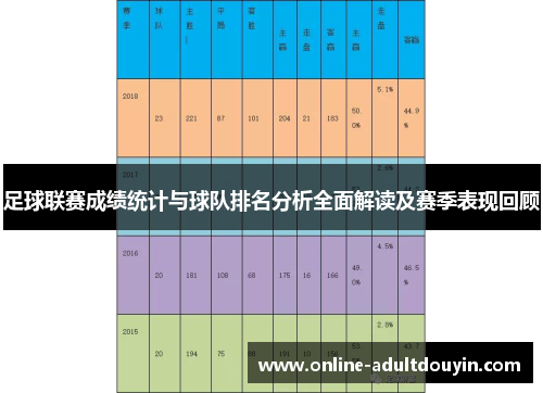 足球联赛成绩统计与球队排名分析全面解读及赛季表现回顾